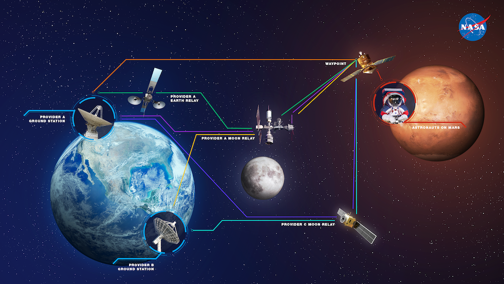 Delay/Disruption Tolerant Networking Overview | NASA